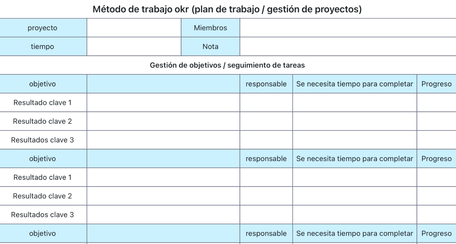 Método de trabajo okr